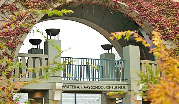 Top Business Schools in the World