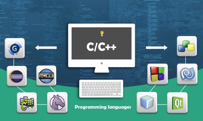 How to Write C++ on a Mac – Best IDE for C++ on Mac